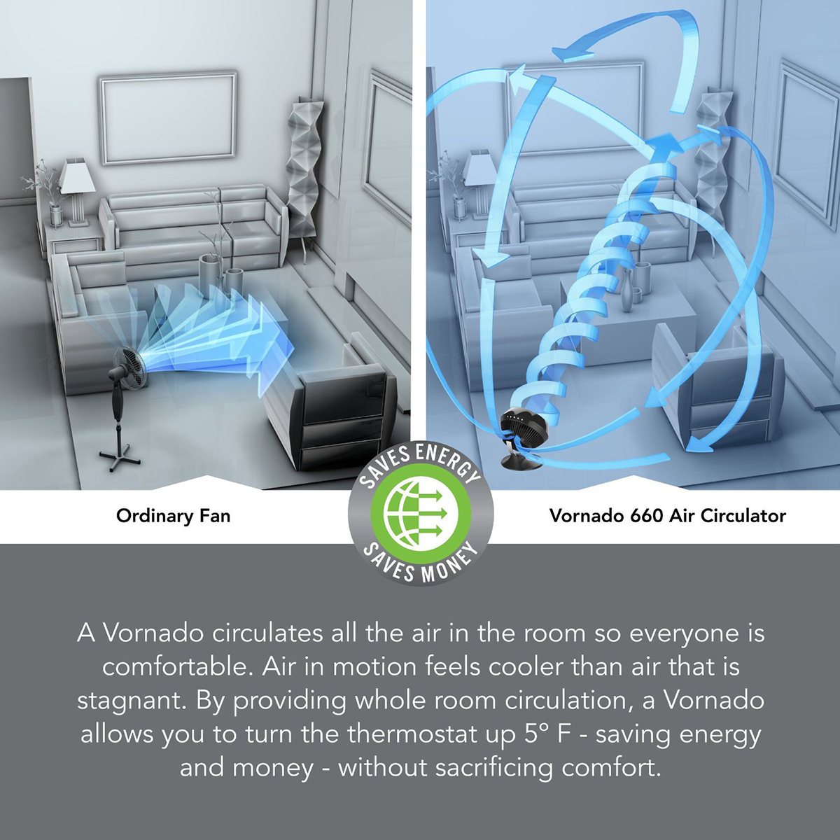 Vornado 660 Air Circulator - Air Flow Graphic