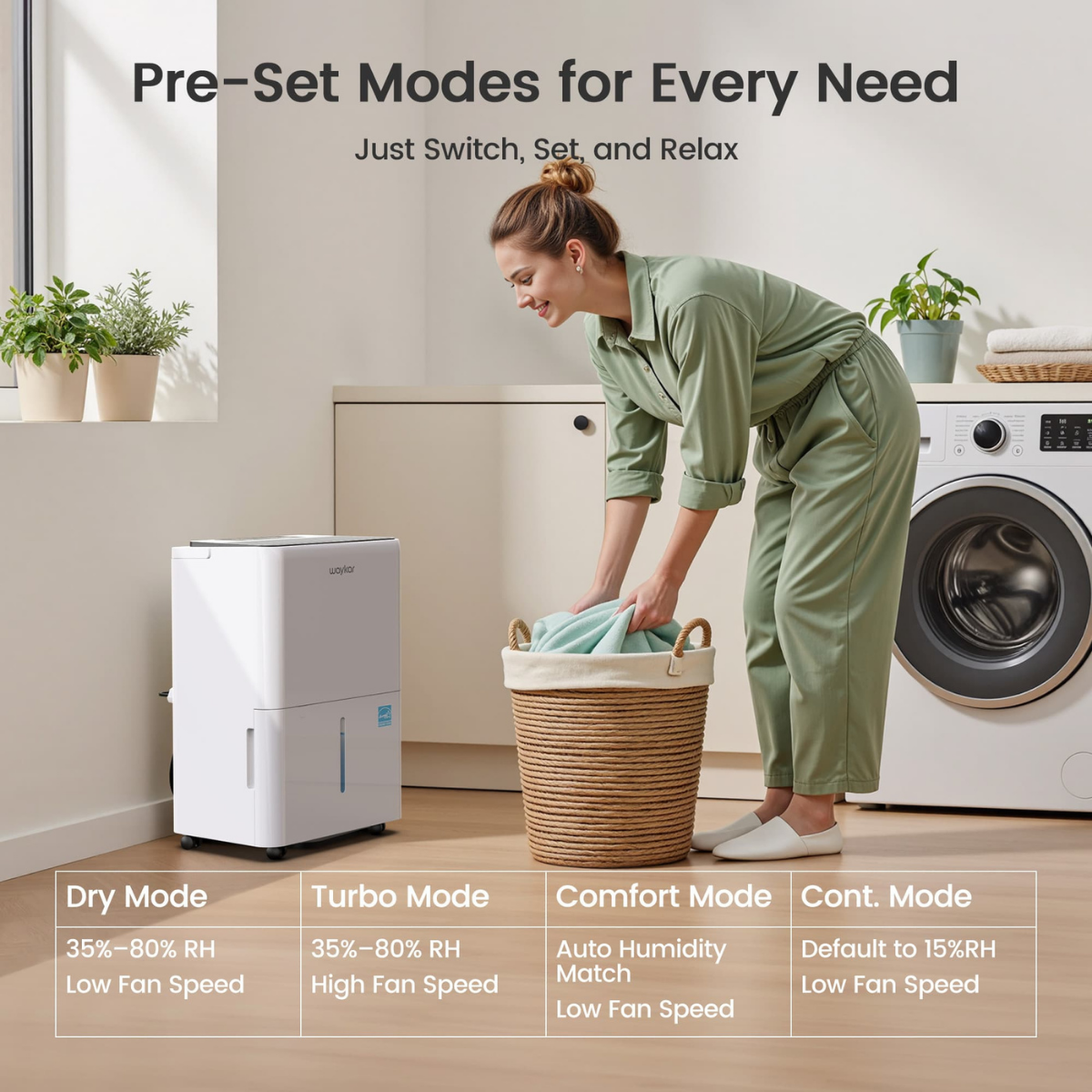 Waykar 13 Pint Energy Star Dehumidifier - Infographic 2