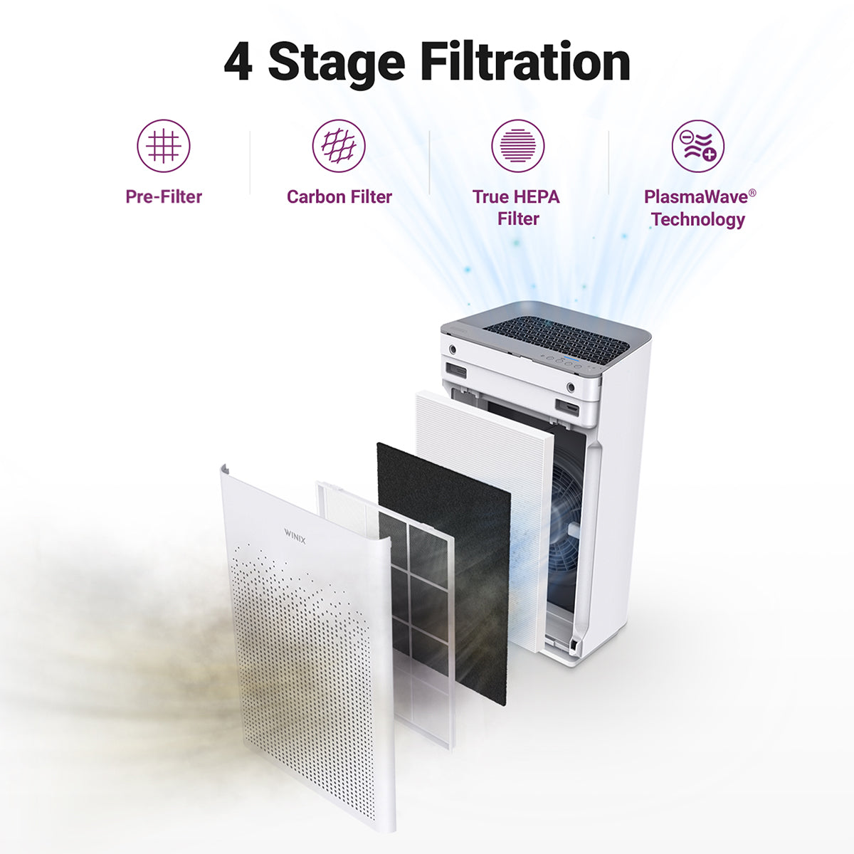 Winix Am90 Air Purifier Filtration Updated