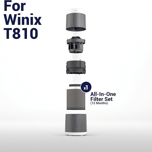 Winix R Replacement Filter for T810/830 - Infographic 2