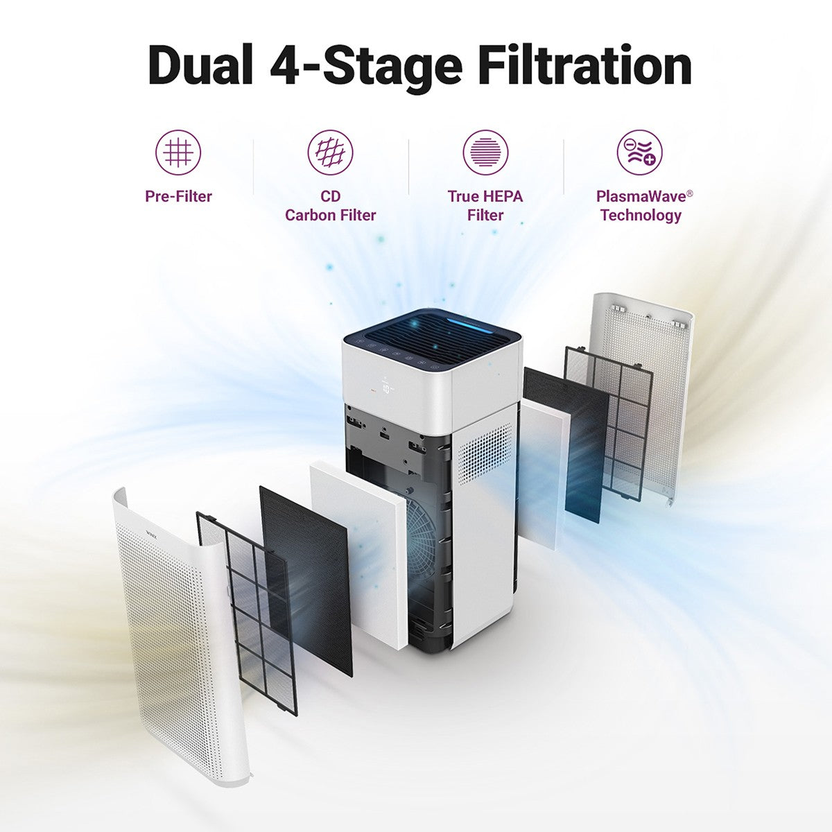 Winix XQ 4 Stage Dual Filtration Smart Wi-Fi HEPA Air Purifier - 4 stage filtration