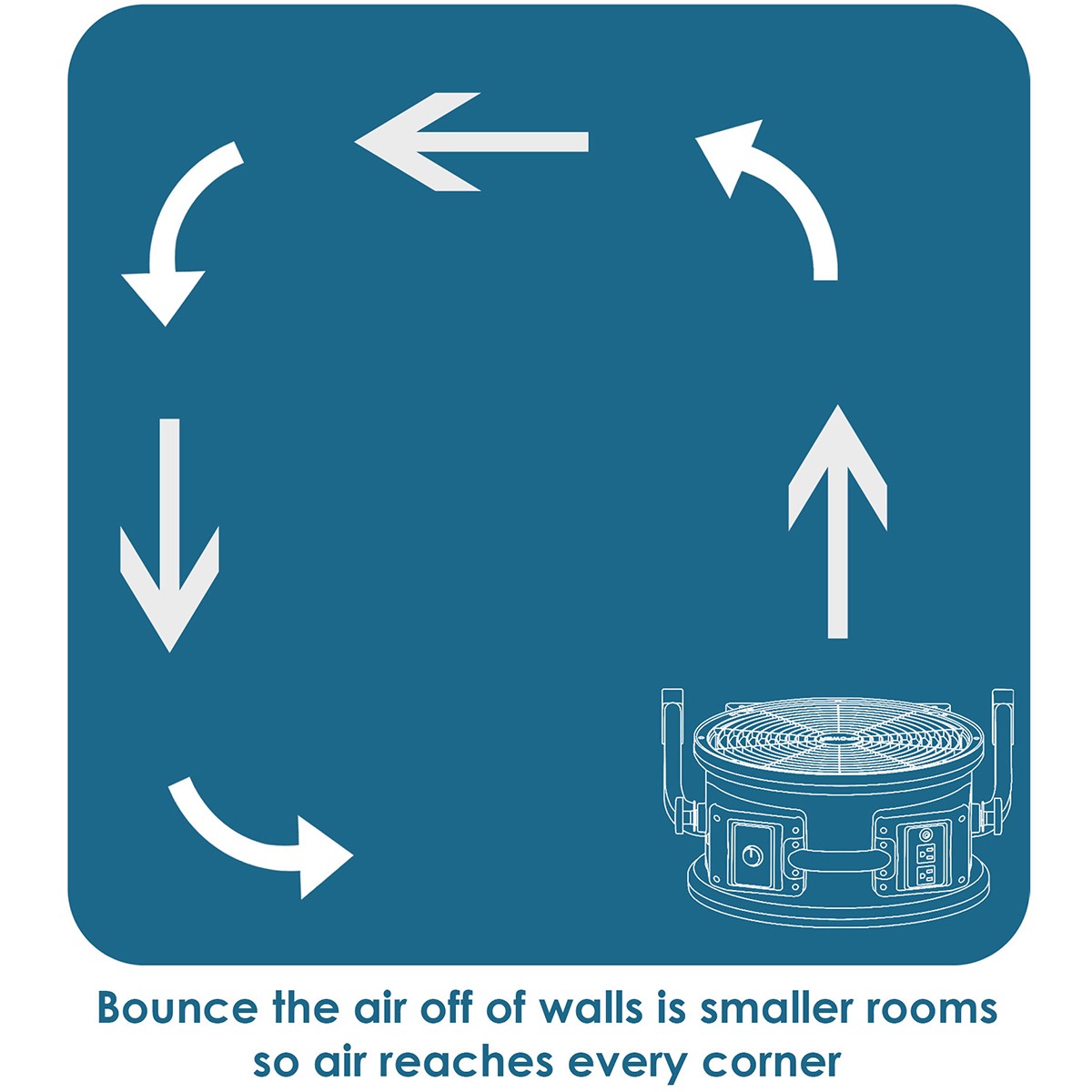 XPOWER FC-300 2100 CFM 4-Speed High Velocity Air Circulator - Airflow