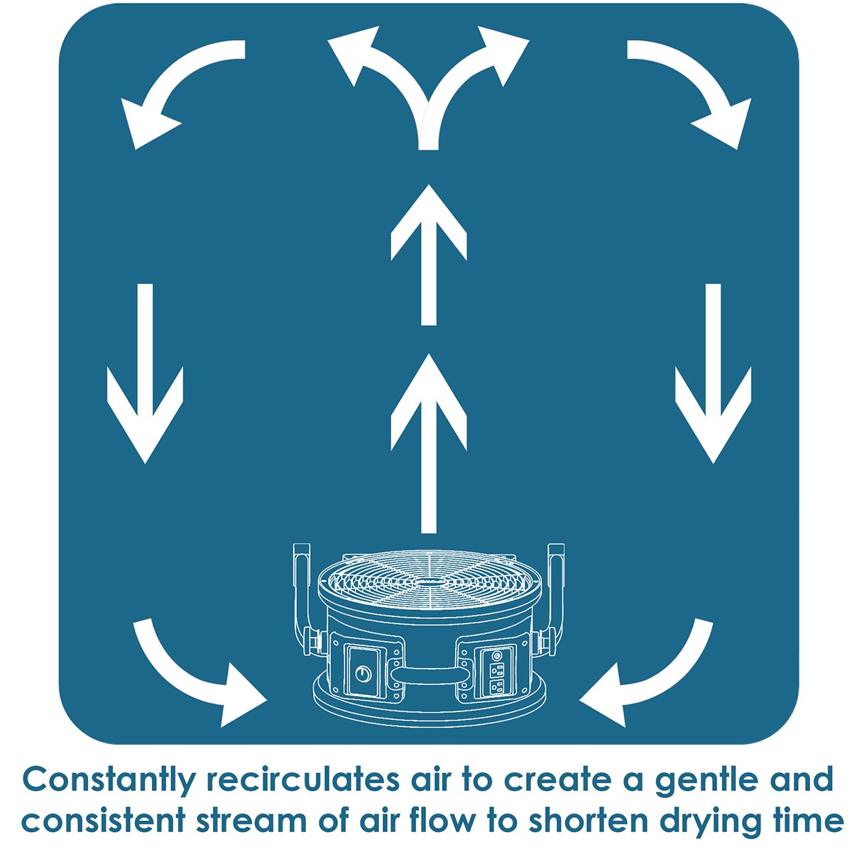 XPOWER FC-300 2100 CFM 4-Speed High Velocity Air Circulator - Airflow