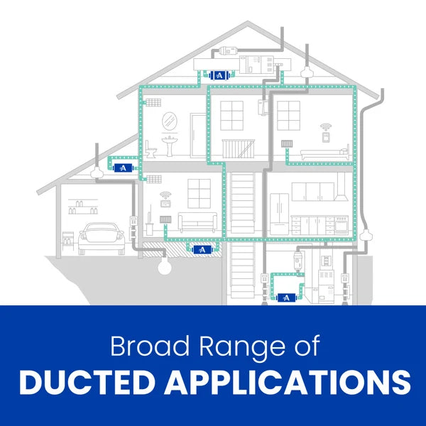 Diagram of a house with ducted systems labeled, featuring text 'Broad Range of Ducted Applications' for dehumidifiers on a blue background.