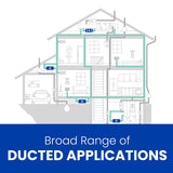 Diagram of a house with ducted systems labeled, featuring text 'Broad Range of Ducted Applications' for dehumidifiers on a blue background.