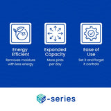 Blue promotional graphic with three white feature icons and text reading Energy Efficient, Expanded Capacity, and Ease of Use, plus a eseries logo at the bottom.