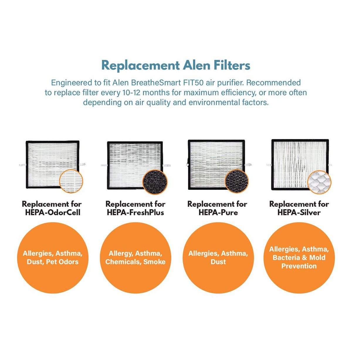 Filter-Monster Replacement for Alen HEPA-FreshPlus FF50-VOC Filter - Alen BreatheSmart FIT50 Air Purifier Filters