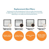 Filter-Monster Replacement for Alen HEPA-FreshPlus FF50-VOC Filter - Alen BreatheSmart FIT50 Air Purifier Filters