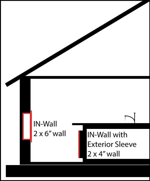 Innovative Dehumidifier Systems IW25-4 Energy Star Dehumidifier - In-Wall - Installation Diagram