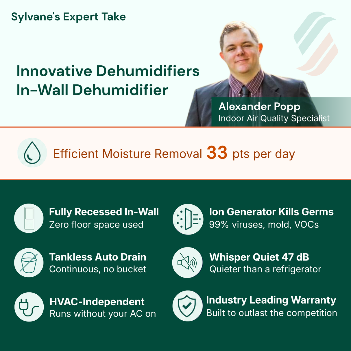  Innovative Dehumidifiers In-Wall (33 pts/day), Fully Recessed In-WallZero floor space used,Tankless Auto Drain, Continuous gravity drain  no bucket, Covers 1,500 Sq Ft, Ion Generator Cleans Air, Neutralizes 99% of airborne pathogens, Whisper Quiet 47 dB, 5-Year Warranty