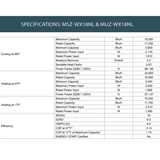 A specifications table for MSZ-WX18NL and MUZ-WX18NL cooling modules, showing thermal performance data for cooling at 95F, heating at 47F, and heating at 17F, along with efficiency and power ratings.