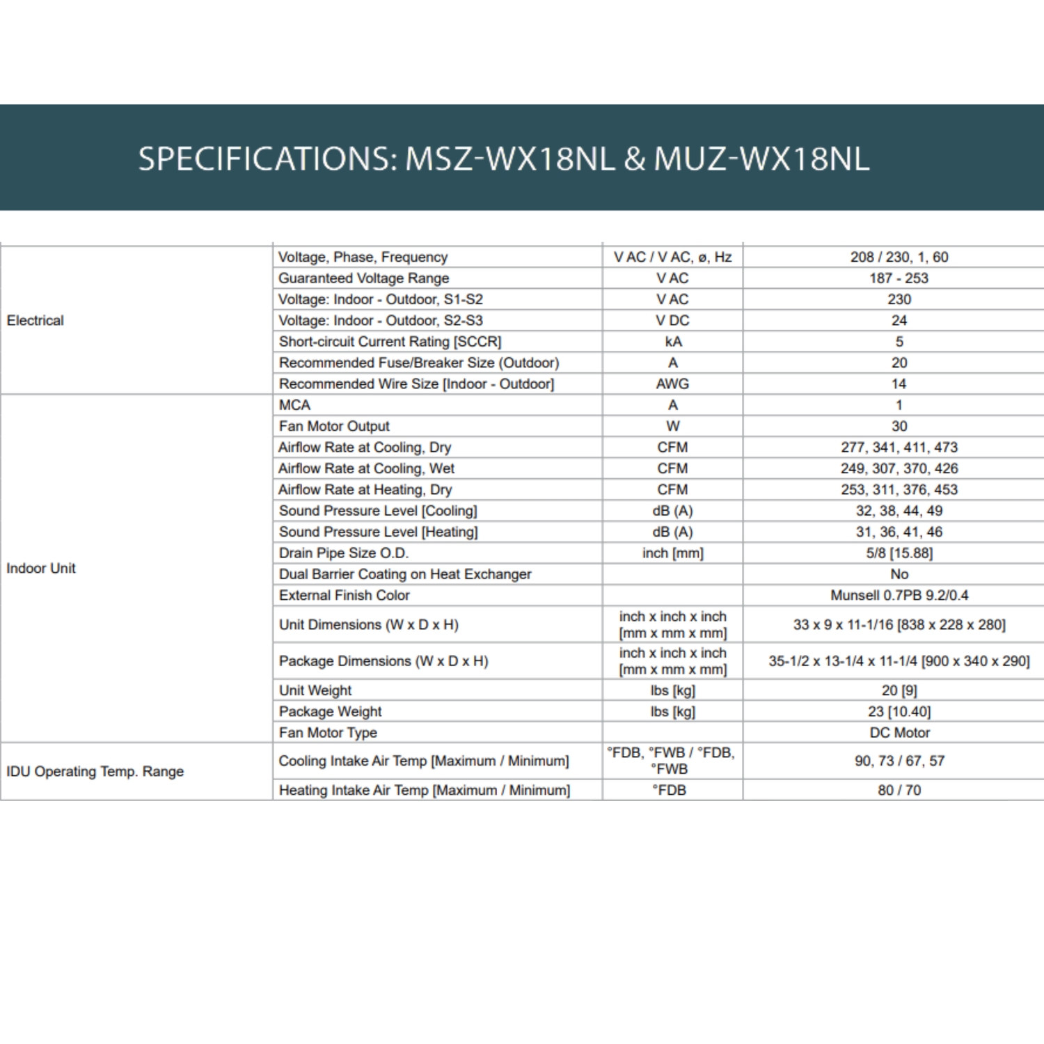 A specifications table for MSZ WX18N1L and MUZ-WX18N1L air conditioners, showing electrical, indoor unit, and operating temperature details in a clean, structured format.