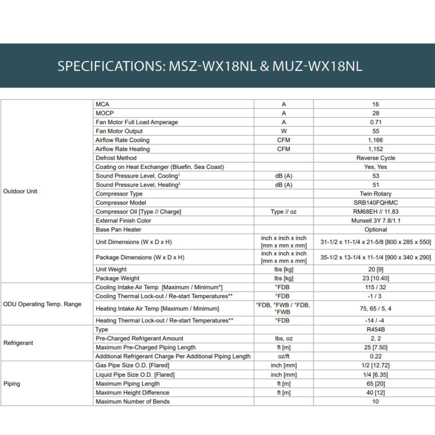 A printed specification sheet with a table comparing MSZ WX18NL and MUZ-WX18NL outdoor air conditioners, listing parameters such as MCA, MOQP, fan motor output, airflow ratio cooling, compressor type, and unit dimensions.