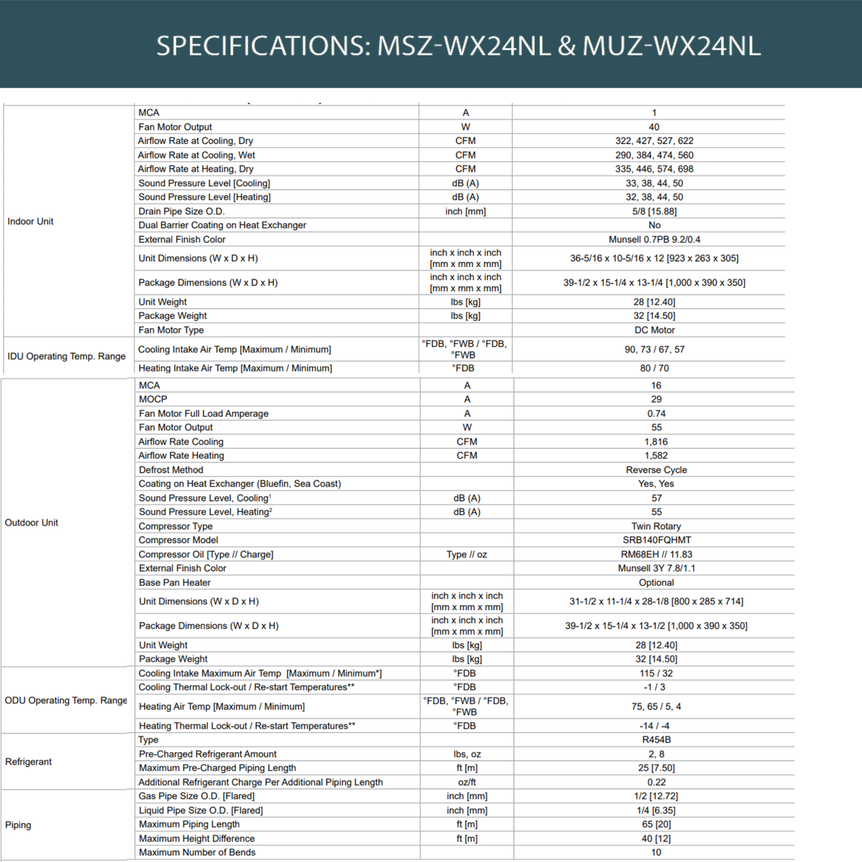 A technical specification sheet for MSZ-WX24NL and MUZ-WX24NL air conditioners, featuring a detailed table of performance metrics, capacities, and technical parameters on a white background with a dark teal header.