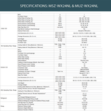 A technical specification sheet for MSZ-WX24NL and MUZ-WX24NL air conditioners, featuring a detailed table of performance metrics, capacities, and technical parameters on a white background with a dark teal header.