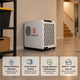 A white Santa Fe Advance Dry 110 dehumidifier stands on a wood floor in a home interior, with four feature callout panels along the bottom describing strong moisture removal, dual exhaust outlets, energy efficiency, and suitability for tough spaces.