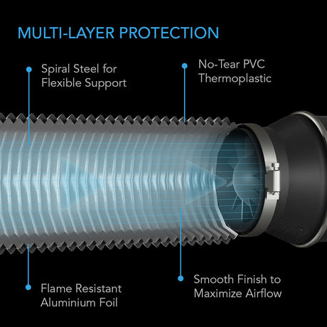 AC Infinity Flexible 8-in. 4-Layer Heavy Duty Aluminum Ducting