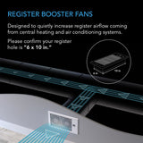 AC Infinity AIRTAP T6 6-In x 10-In Register Booster Fan