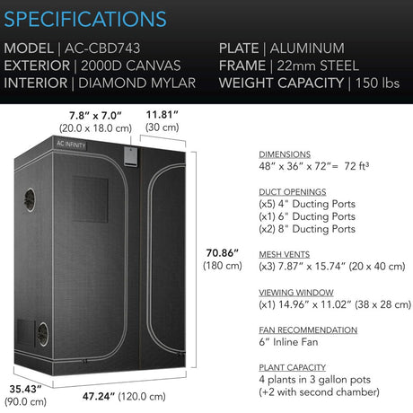 growlab tent GrowLab 290 Grow Tent – Sylvane