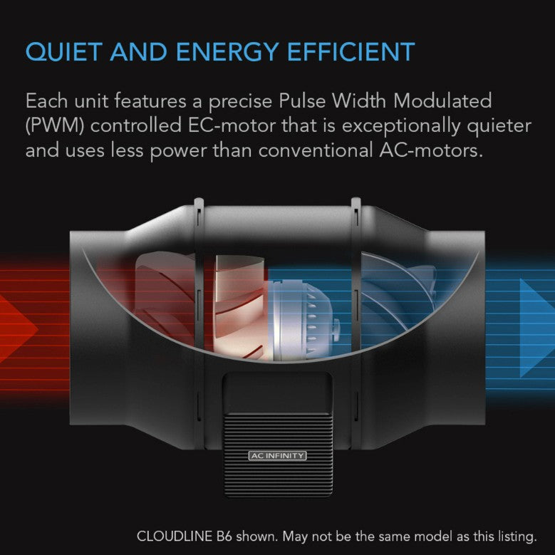 AC Infinity CLOUDLINE Lite A8 8-In. Inline Duct Fan - Efficiency 