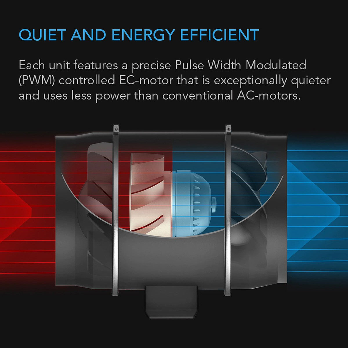 AC Infinity CLOUDWAY T10 Whole House Fan w/ Temperature & Humidity Controller