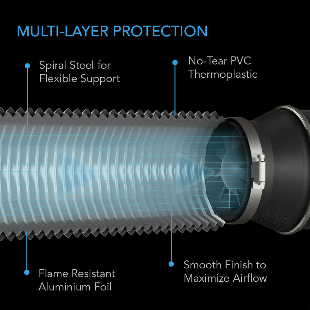 AC Infinity Flexible 6" 4-Layer Heavy Duty Aluminum Ducting - Graphic 2