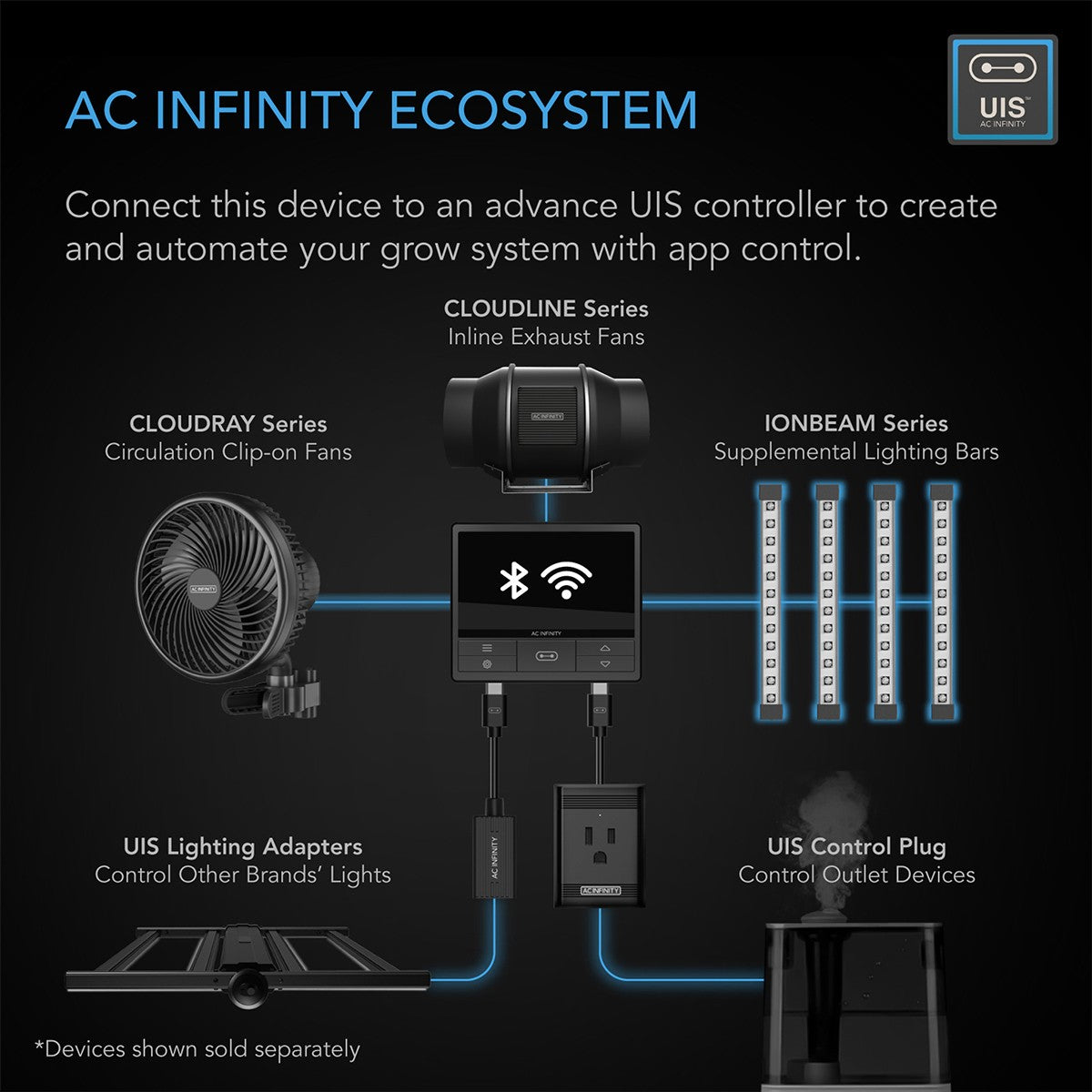 AC Infinity IONBEAM Targeted Spectrum UV LED Grow Light  - Ecosystem