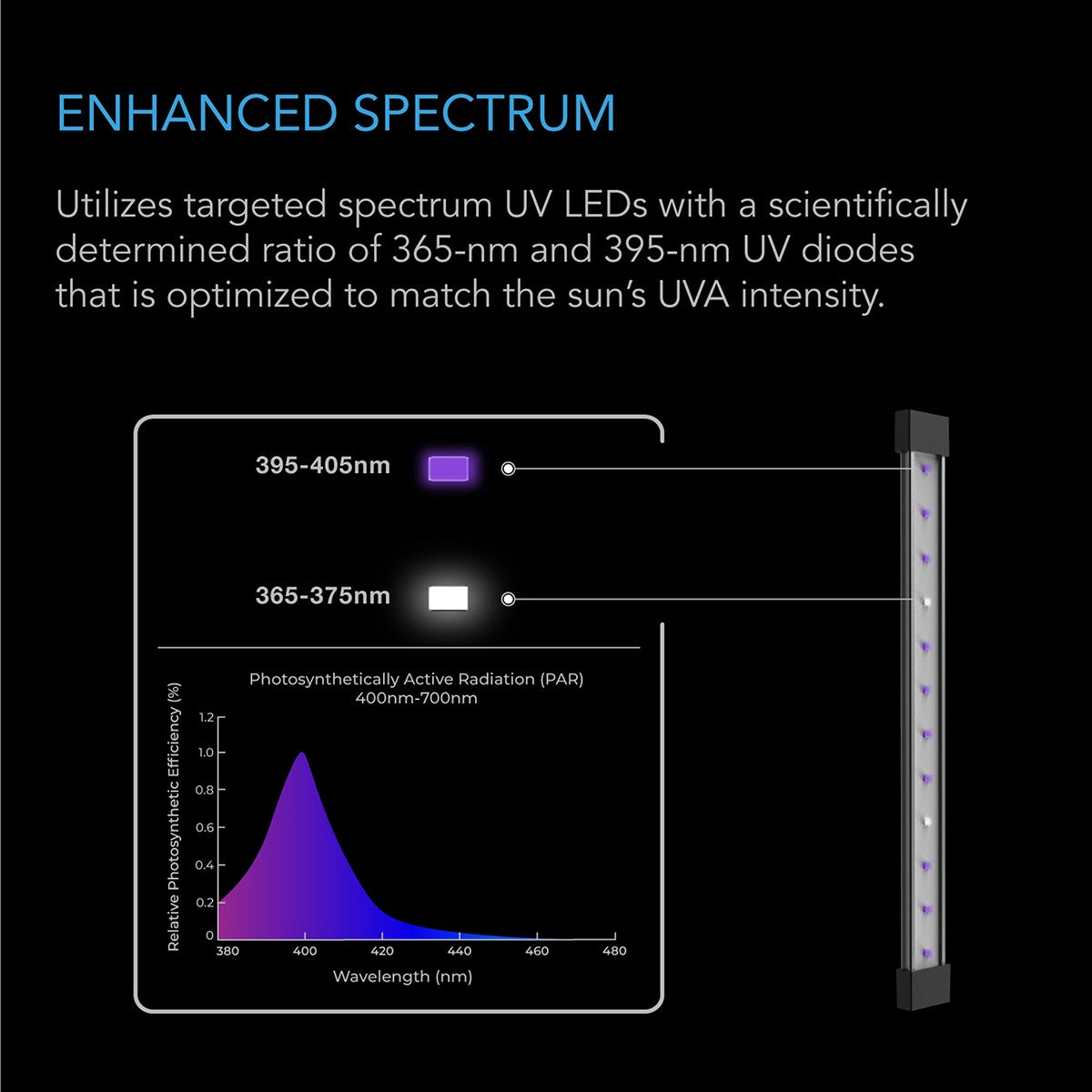 AC Infinity IONBEAM Targeted Spectrum UV LED Grow Light  - Enhanced Spectrum