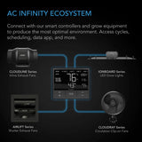 AC Infinity IONBOARD Full Spectrum LED Grow Light - Ecosystem