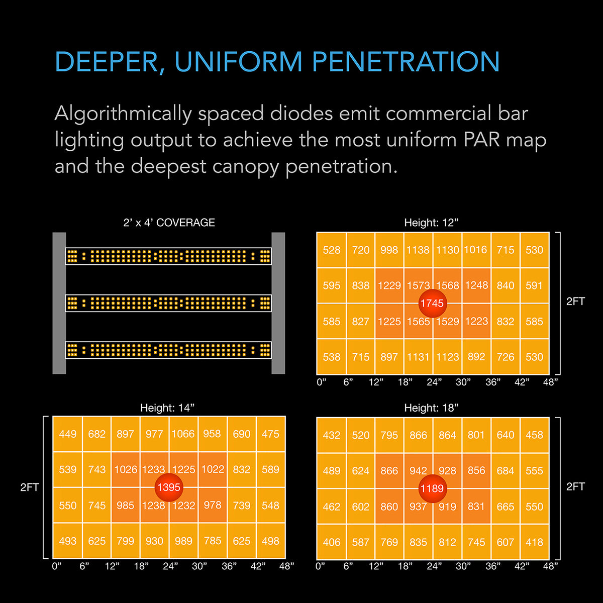 AC Infinity IONFRAME EVO Commercial LED Grow Light - 280w- Coverage