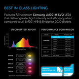 AC Infinity IONFRAME EVO Commercial LED Grow Light - Class Lighting