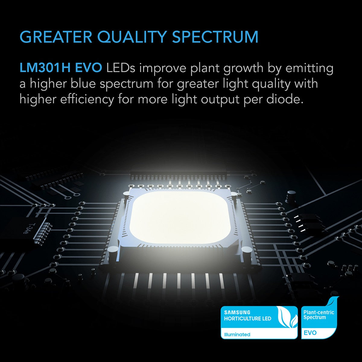 AC Infinity IONFRAME EVO Commercial LED Grow Light - Spectrum