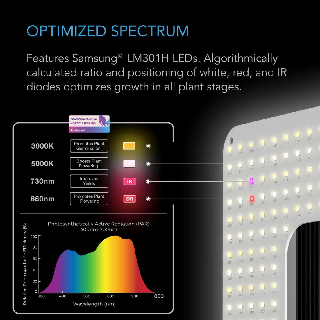 AC Infinity IONGRID T-Series Full Spectrum LED Grow Light – Sylvane