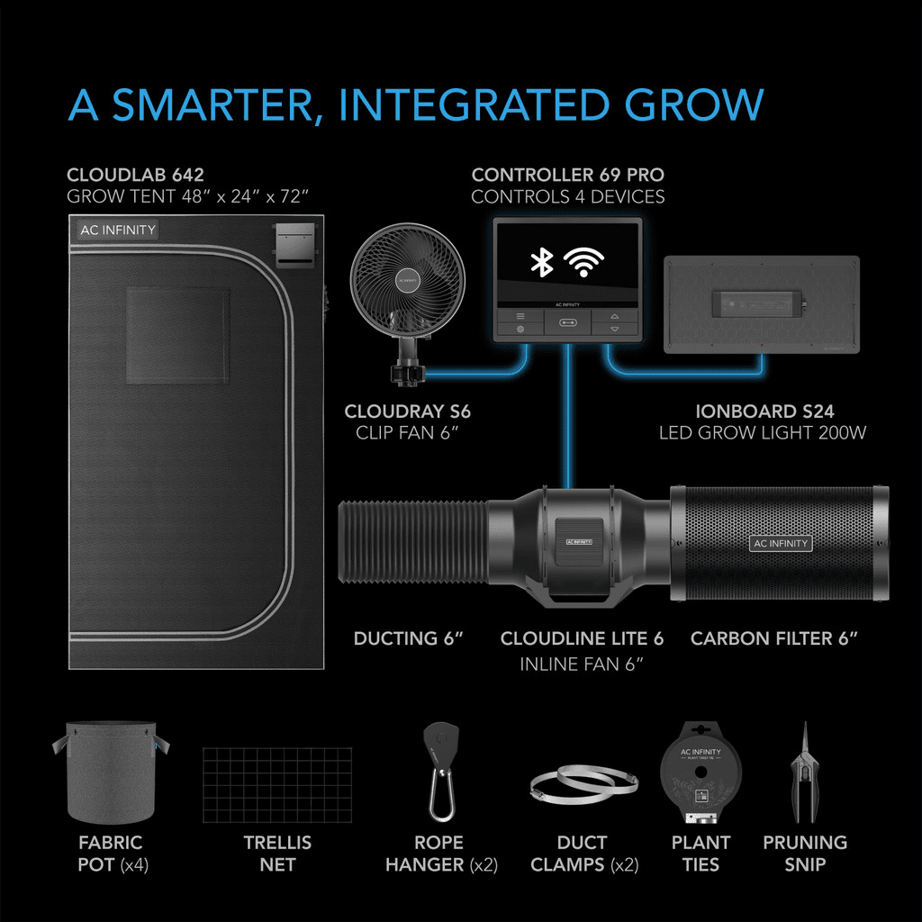 AC Infinity Advance 2-Plant Grow Tent System 2x4 - Infographic 1