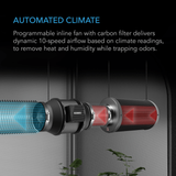 AC Infinity Advance 2-Plant Grow Tent System 2x4 - Infographic 3