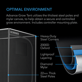AC Infinity Advance 2-Plant Grow Tent System 2x4 - Infographic 6