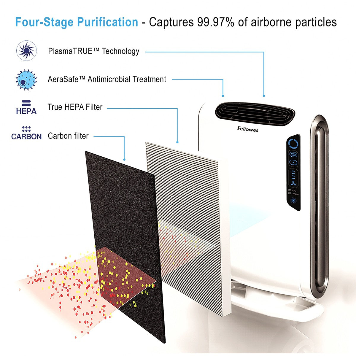 AeraMax DX55 Air Purifier - Filtration
