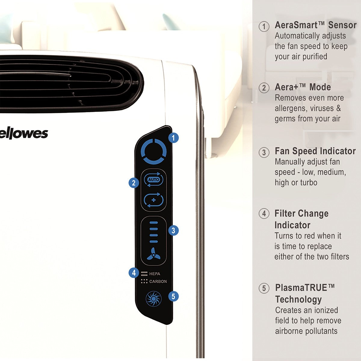 AeraMax DX55 Air Purifier - Features Graphic