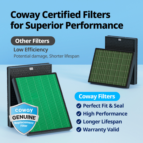 Airmega 300 Series Max2 Replacement Filter Set - Infographic 1