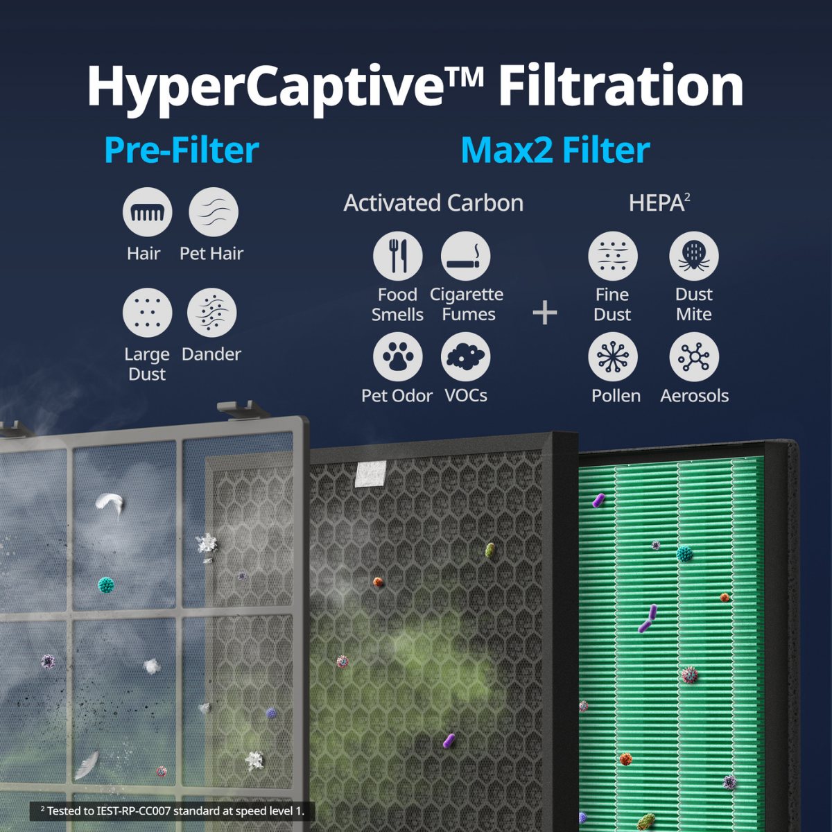 Airmega 400 Series Max2 Replacement Filter Set - Infographic 4