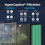 Airmega 400 Series Max2 Replacement Filter Set - Infographic 4