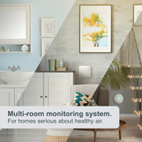 Airthings House Kit - Infographic 1