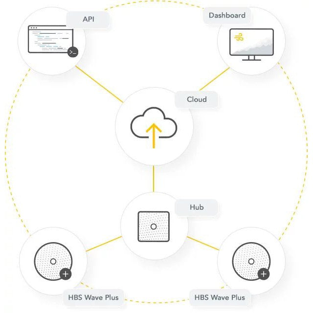 Airthings Hub - Graphic