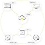 Airthings Hub - Graphic