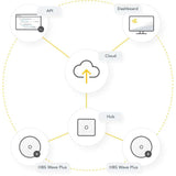 Airthings Hub - Graphic
