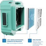 AlorAir PureAiro HEPA Pro 770 Air Scrubber - Filtration Graphic