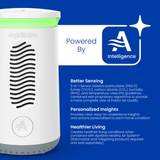 AprilAire ZAWTHCPV Wi-Fi Healthy Air Monitor - Infographic 1