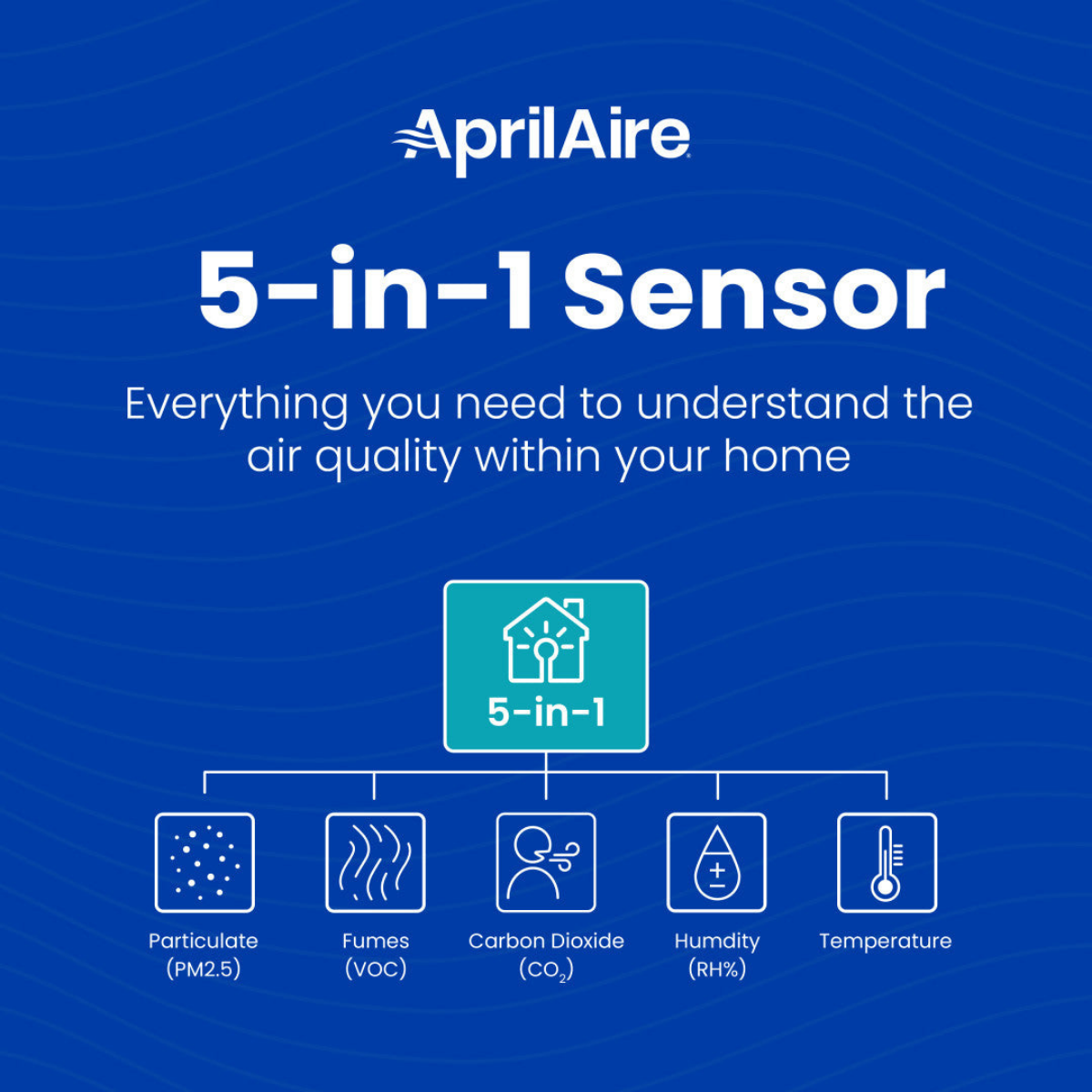 AprilAire ZAWTHCPV Wi-Fi Healthy Air Monitor - Infographic 2