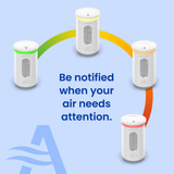 AprilAire ZAWTHCPV Wi-Fi Healthy Air Monitor - Infographic 3