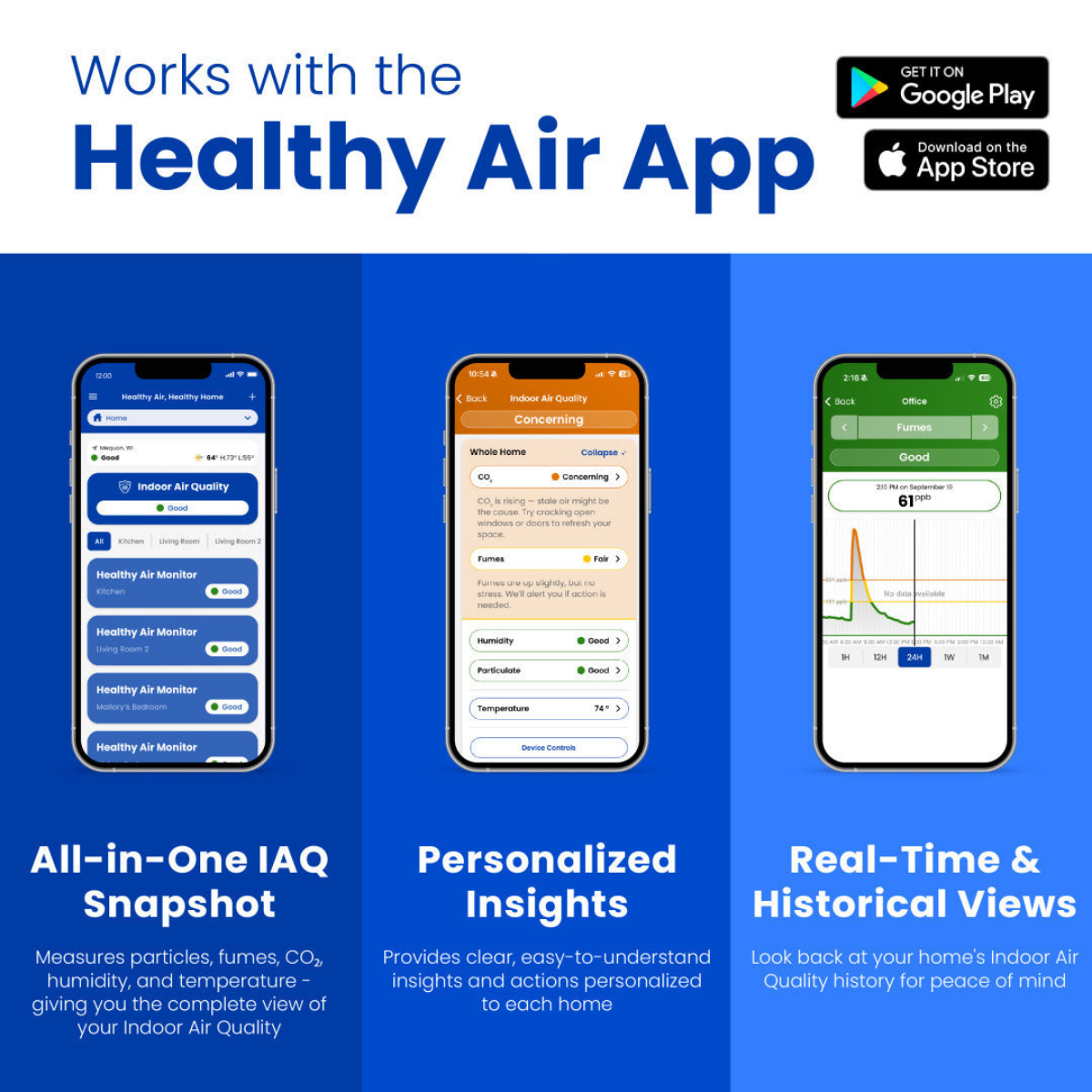 AprilAire ZAWTHCPV Wi-Fi Healthy Air Monitor - Infographic 6